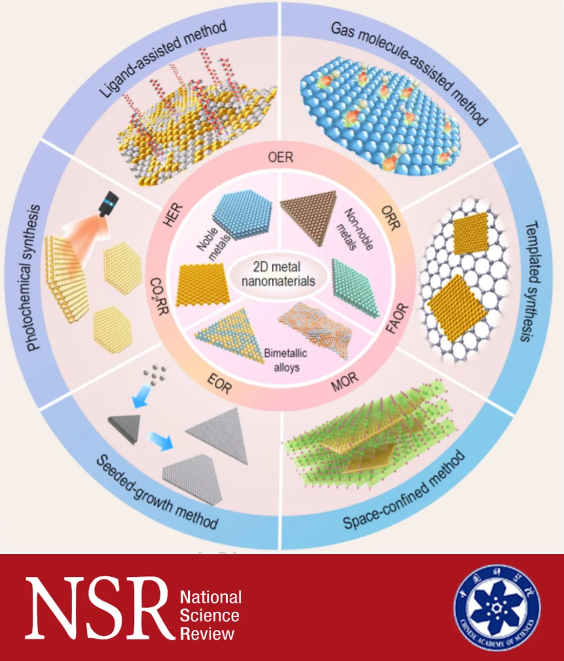 Our review paper entitled “Wet-chemical synthesis of two-dimensional metal nanomaterials for electrocatalysis” has been accepte…