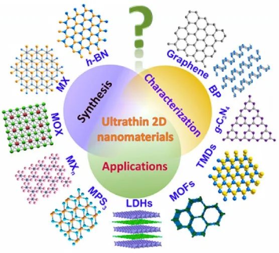 3. Synthesis of Ultrathin 2D Nanomaterials